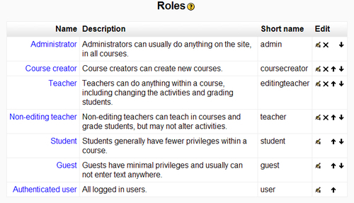 Customizing roles