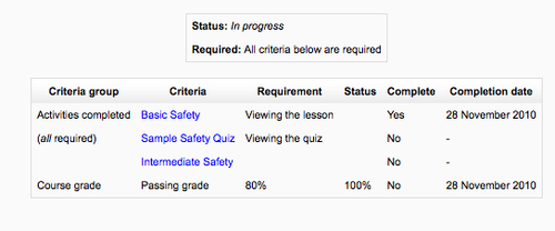 Time for action - adding the completion status block to your course