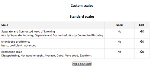 Time for action - creating a scale