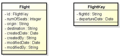 Creating persistent entities