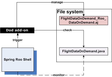 Customizing seed data creation