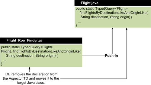 Adding custom finder methods