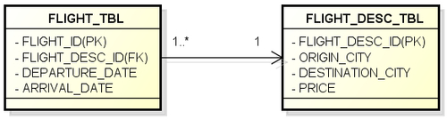 Creating a many-to-one (or one-to-one) relationship between entities