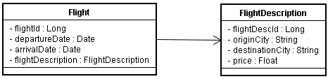 Creating a many-to-one (or one-to-one) relationship between entities