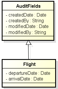 Creating a mapped superclass