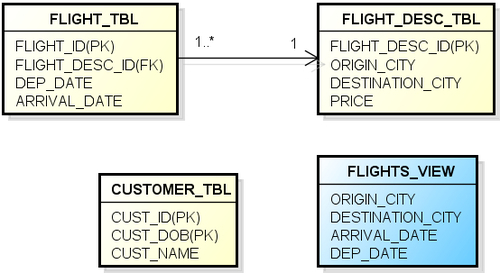 Generating database metadata