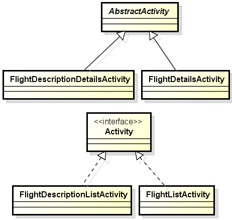 Activities and places