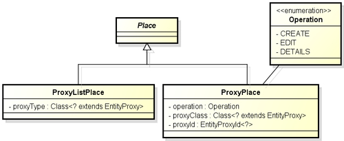 Activities and places