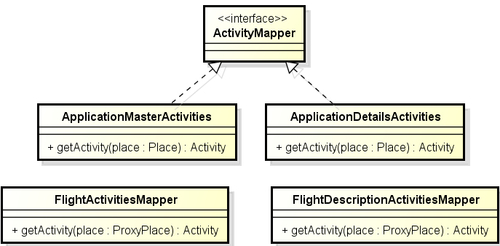 Activities and places