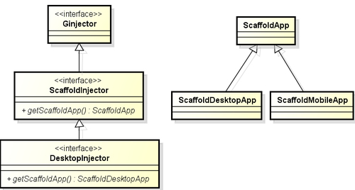 Dependency injection using GIN