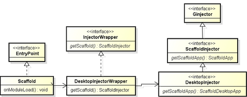 Dependency injection using GIN