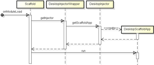 Dependency injection using GIN