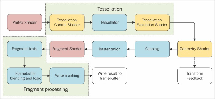 Loading and using GLSL shaders