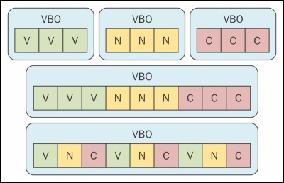 Drawing primitives using vertex buffers