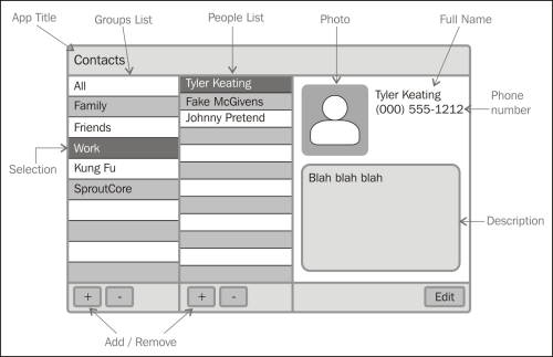 Designing your user interface