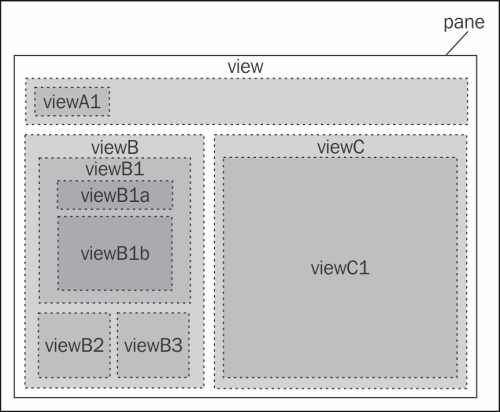 Becoming familiar with SC.View and SC.Pane