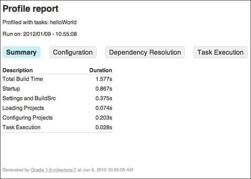 Profiling