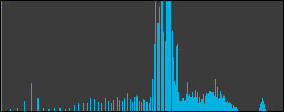 Histogram equalization – better details in the same color space