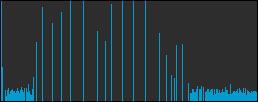 Histogram equalization – better details in the same color space