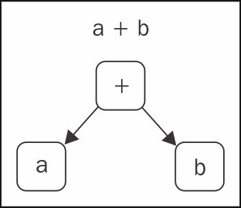 Adding a caching functionality around methods