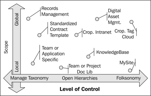 Navigating with metadata