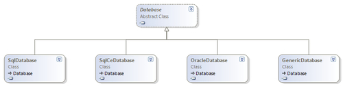 Understanding the Database class