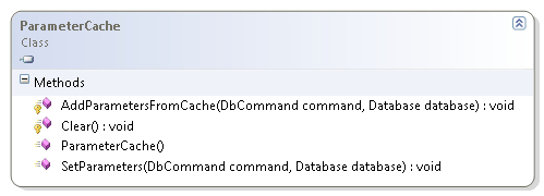 Understanding the Database class