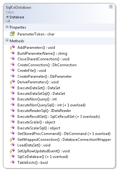 SqlCeDatabase class