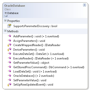 OracleDatabase class