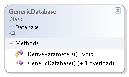 GenericDatabase class