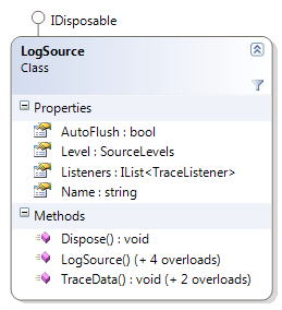 Adding trace source categories