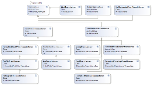 Configuring trace listeners