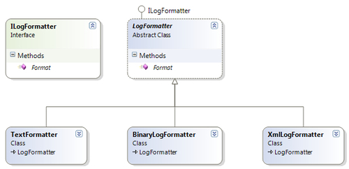 Configuring log message formatters