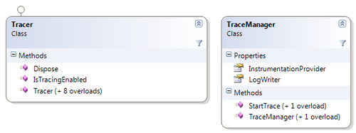 TraceManager and Tracer