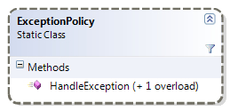 Exception policy