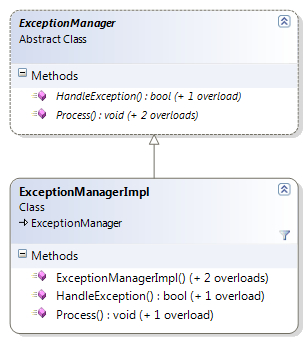 Exception Manager class