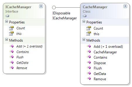 Creating the CacheManager instance