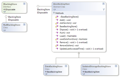 Configuring the in-memory backing store