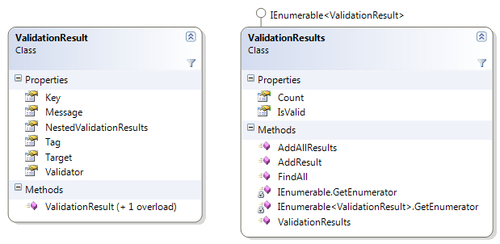 Understanding ValidationResults