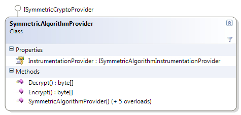 Working of symmetric cryptography providers