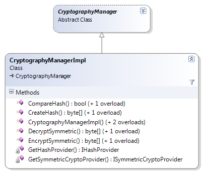 Working of symmetric cryptography providers