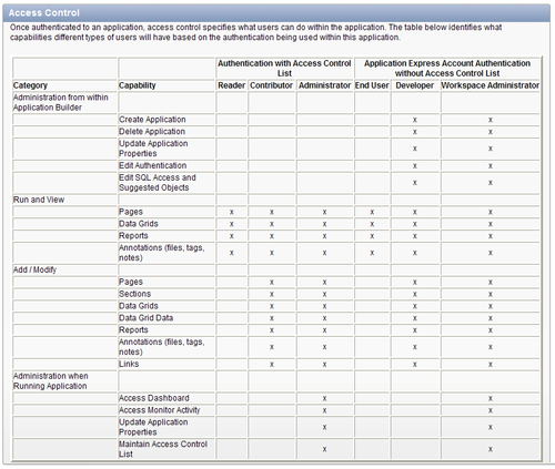 How it works...websheetmultiple users access, allowing