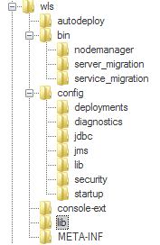 Different types of templates