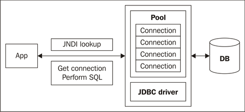 WebLogic JDBC