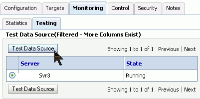 Monitoring and testing a Data Source