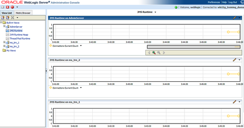 WebLogic Diagnostic Framework (WLDF)