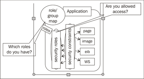 Default global roles in WebLogic Server