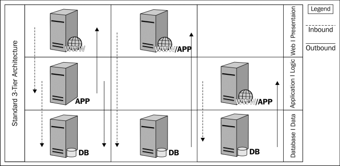 Feature-rich web applications