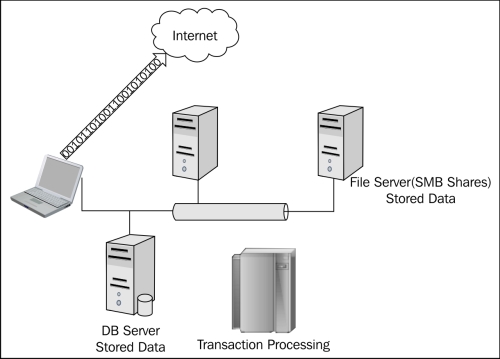 Defining data in a trust model