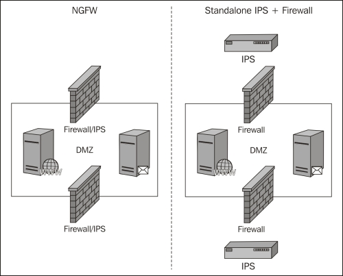 Intrusion prevention